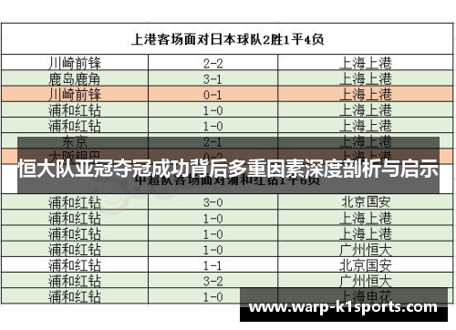 恒大队亚冠夺冠成功背后多重因素深度剖析与启示
