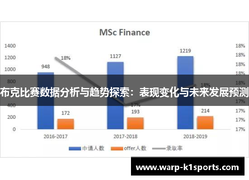 布克比赛数据分析与趋势探索:表现变化与未来发展预测 布克比赛数据分析与趋势探索:表现变化与未来发展预测