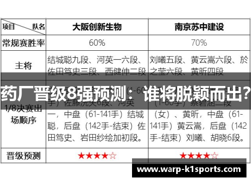 药厂晋级8强预测：谁将脱颖而出？