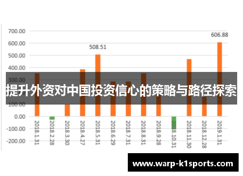 提升外资对中国投资信心的策略与路径探索 提升外资对中国投资信心的策略与路径探索