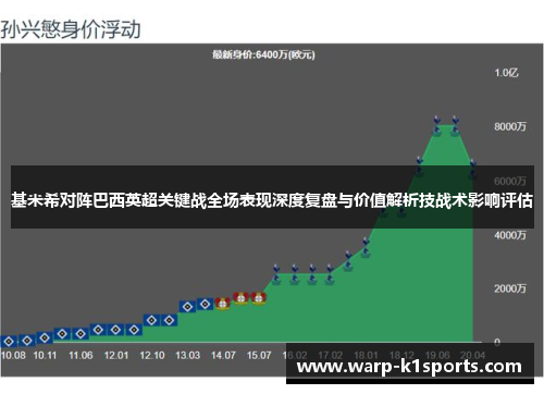 基米希对阵巴西英超关键战全场表现深度复盘与价值解析技战术影响评估