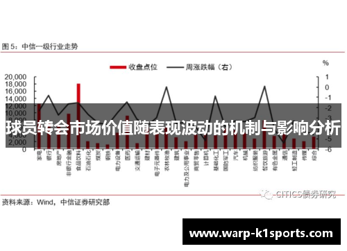 球员转会市场价值随表现波动的机制与影响分析