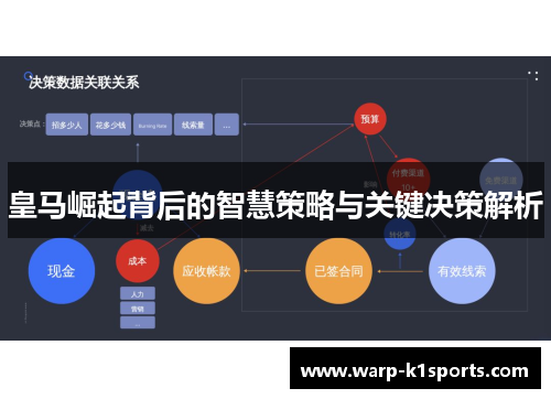 皇马崛起背后的智慧策略与关键决策解析 皇马崛起背后的智慧策略与关键决策解析