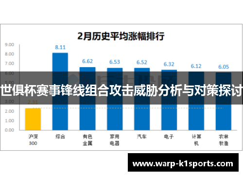 世俱杯赛事锋线组合攻击威胁分析与对策探讨