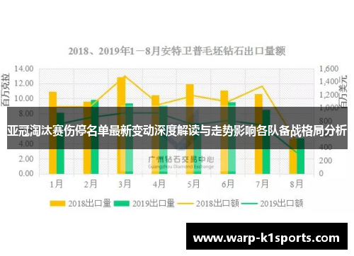 亚冠淘汰赛伤停名单最新变动深度解读与走势影响各队备战格局分析